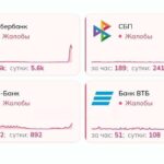 В России перестали работать онлайн-операции в крупнейших банках