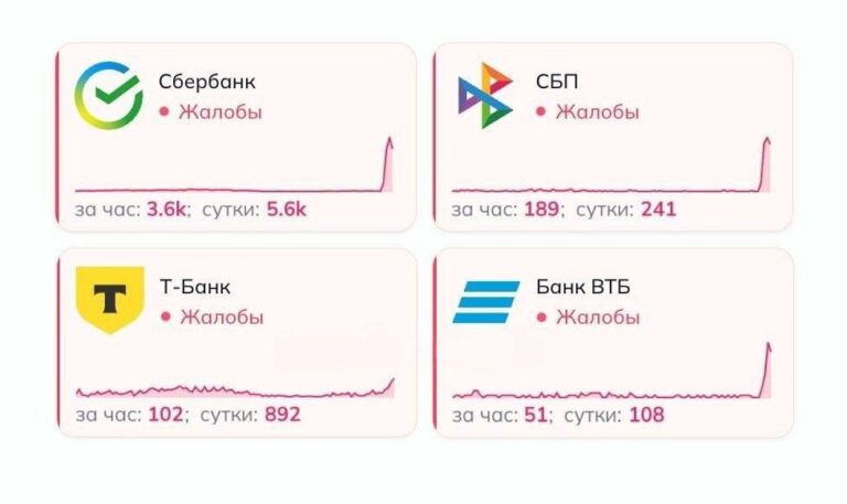 В России перестали работать онлайн-операции в крупнейших банках
